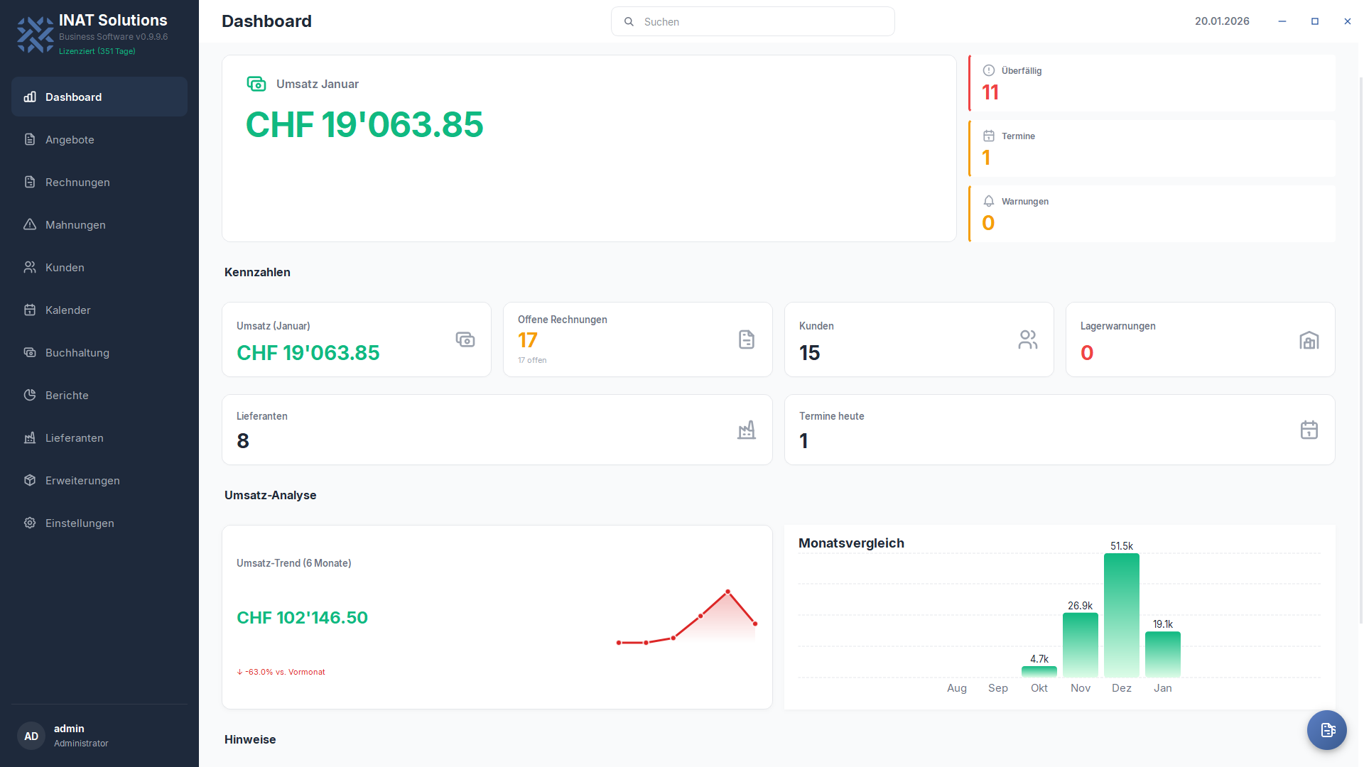 HIVE Dashboard — Business-Übersicht mit Statistiken und Kennzahlen